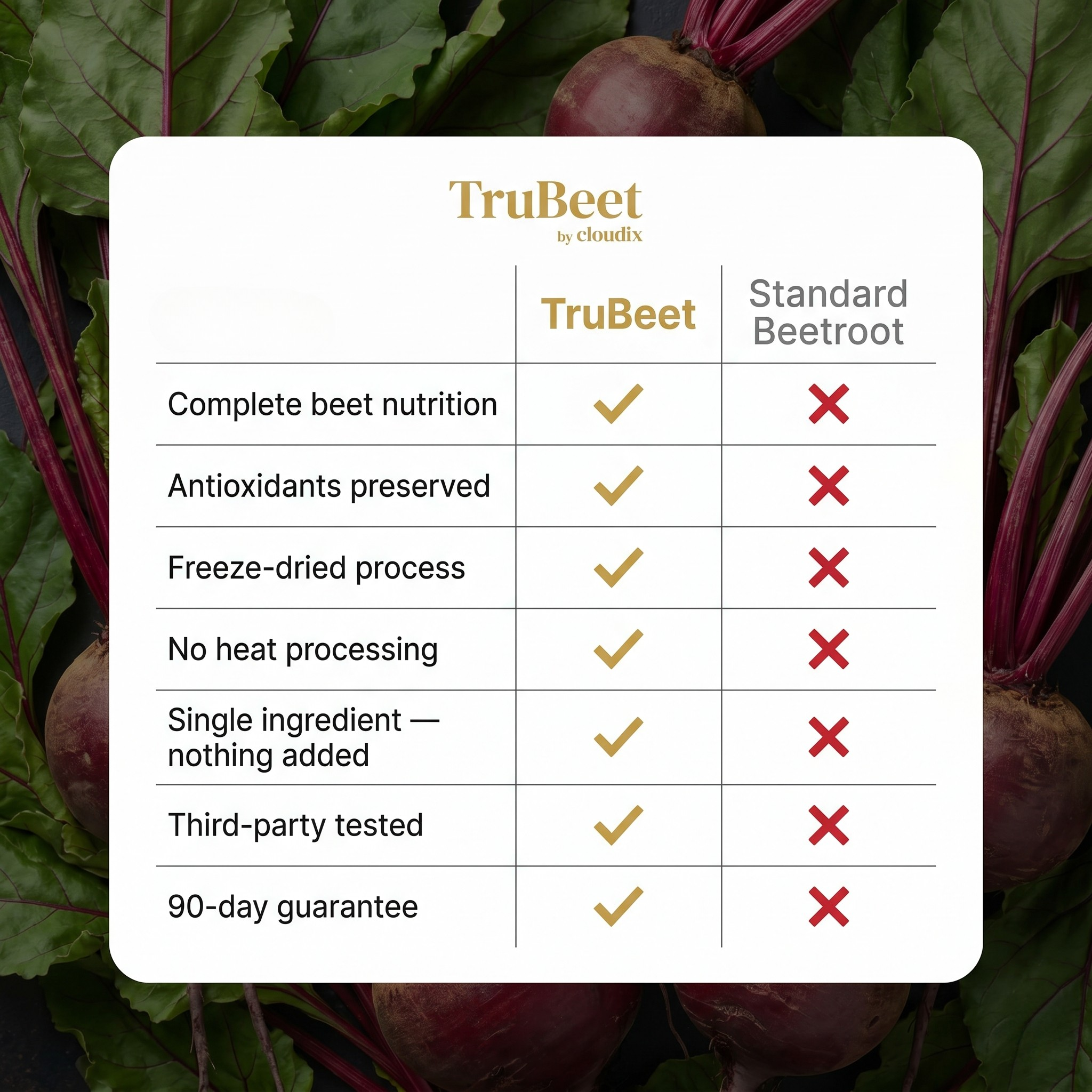 TruBeet (Copy)
